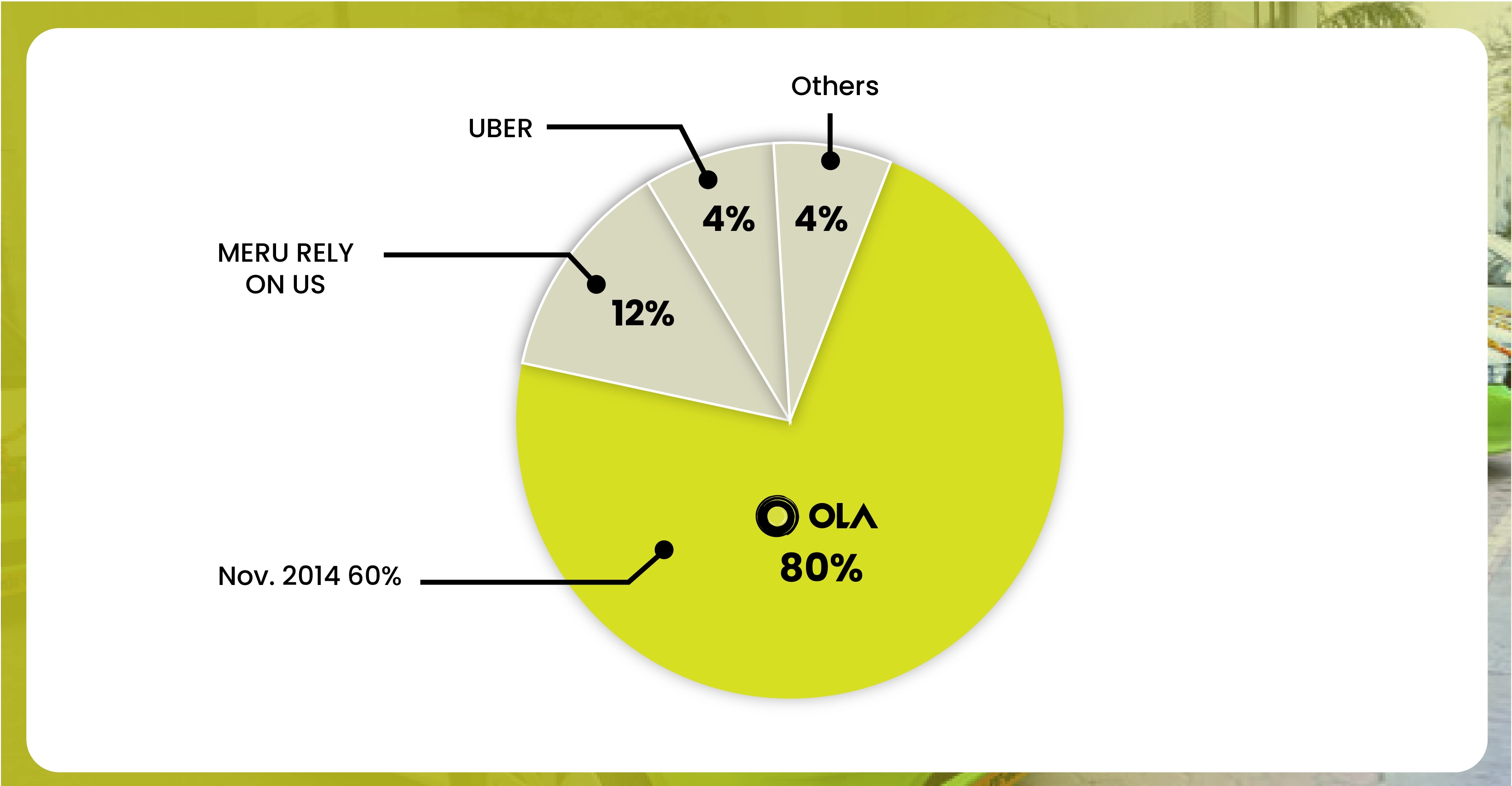 Why-Scrape-Ola-Car-Rental-Data_Mesa de trabajo 1